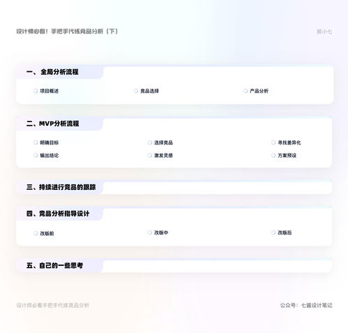 万字干货手把手教你学会竞品分析下