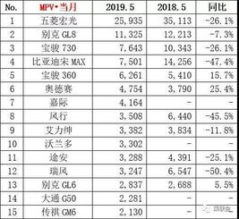 2019年5月汽车销量快报出炉荣威i5力压吉利帝豪