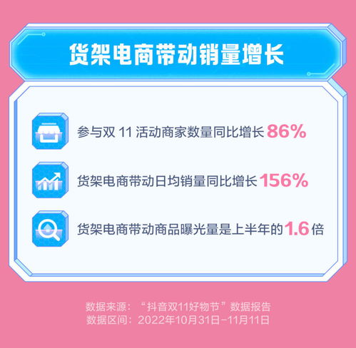 抖音双11货架电商带动日均销量增长156,国货消费成主流趋势