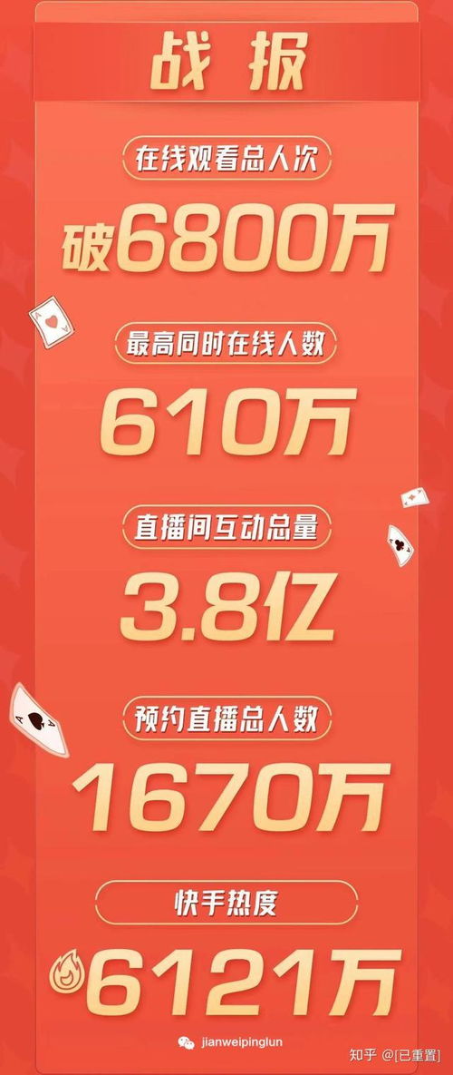 30分钟,6800万人,周杰伦快手直播首秀没卖货