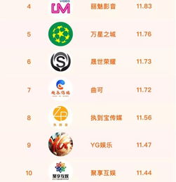 快手11月mcn机构榜单玖洲以黑马之势登陆新锐榜首