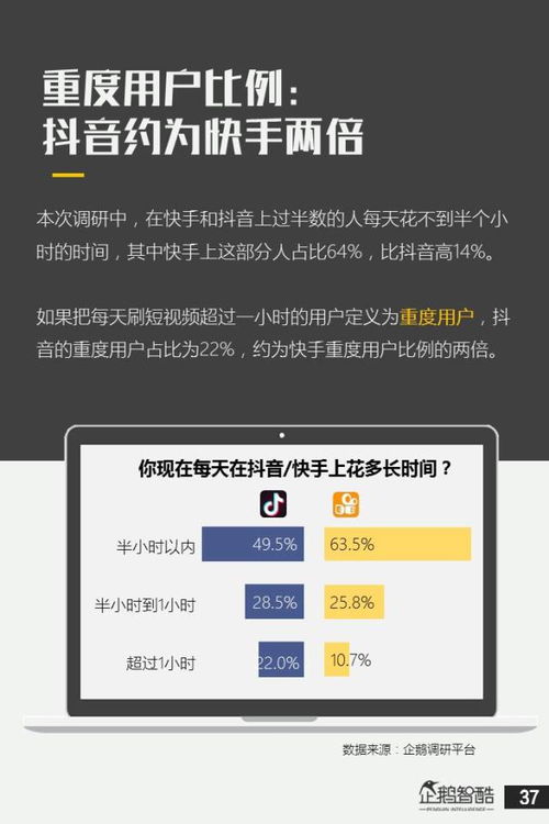 20172018年抖音快手用户研究报告