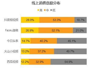 小商帮疯狂成长的抖音们只是用来怼快手你太小看今日头条了来源小商帮科技公众号xiaoshangbang作者左刀1春节期间走亲戚,看到几个女孩子聚在一起看手机