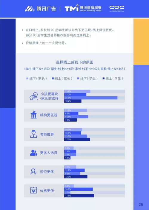 2019腾讯00后研究报告