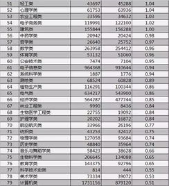 2016各专业就业难度排行你的专业排第几
