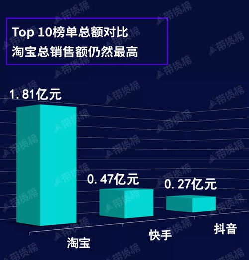 电商带货榜7.30王祖蓝直播卖货业绩翻车