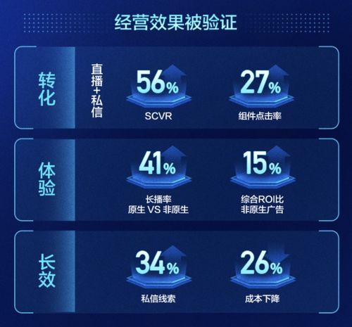 2024快手磁力大会以智能重塑生意经营全链路