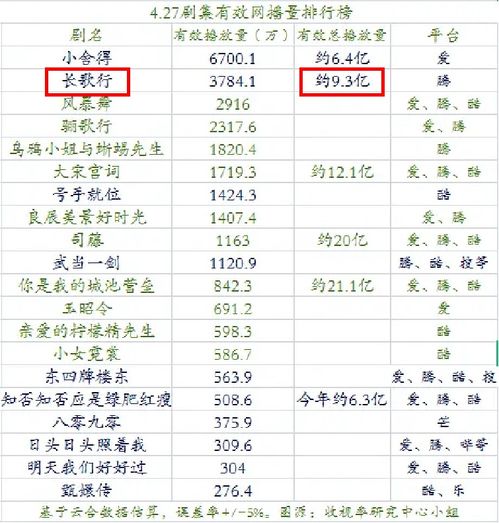 在快手拍甜宠剧月入百万