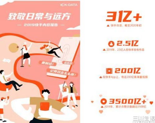 靠着老铁们的打赏,快手或问鼎短视频第一股