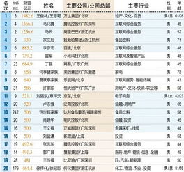 中国首富前十名排名