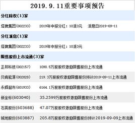 农业医疗逆势走强中国软件一度跌停,科技良性回调无需恐慌