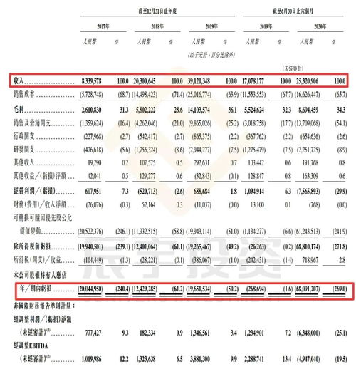 辰宇推荐短视频龙头之一快手,即将赴港上市