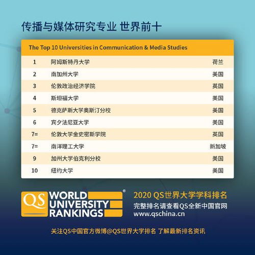 qs世界大学学科排名发布大陆高校5学科入围世界十强