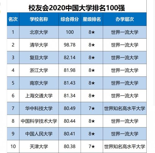 中国大学最新排名华中科技大学跻身第7,武汉大学跌出前十