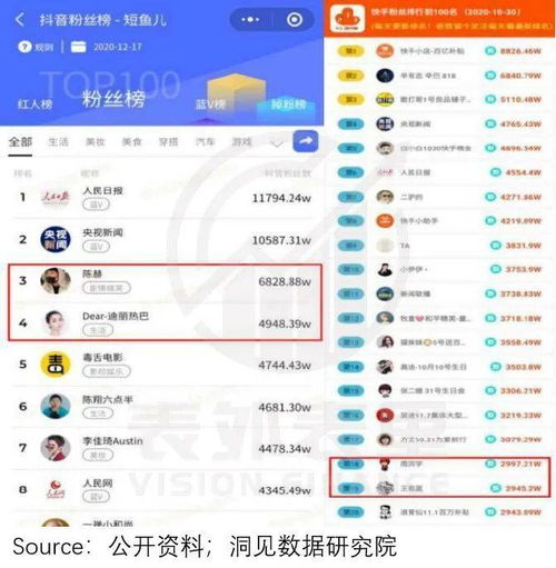 被吐槽越来越像抖音,快手就像一个久不运动的人,已经出现亚健康