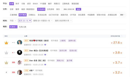 和平精英史上最高人气主播诞生,牧童傲视群雄,鲨鱼难以匹敌