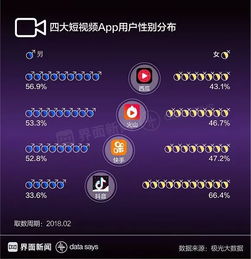 图解00后用快手萌妹爱抖音哪款短视频app更适合你