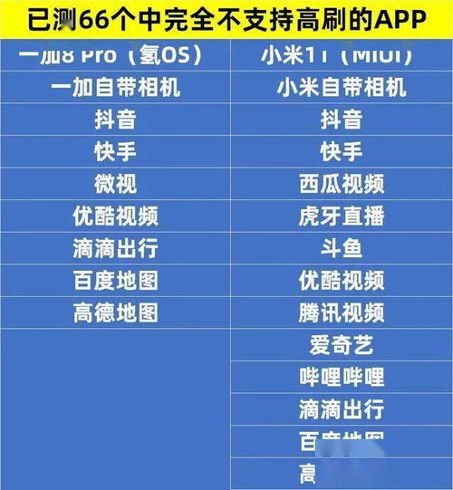 高刷已成购机必备选项,这些app竟然还不支持