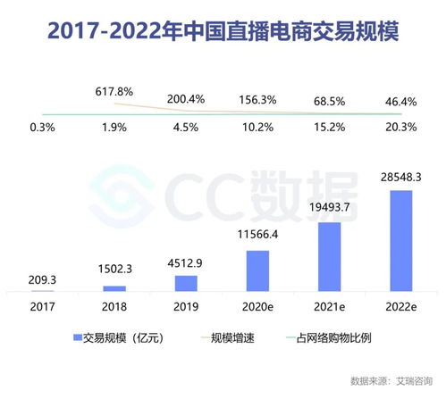 2020年双十一期间抖音直播营销报告