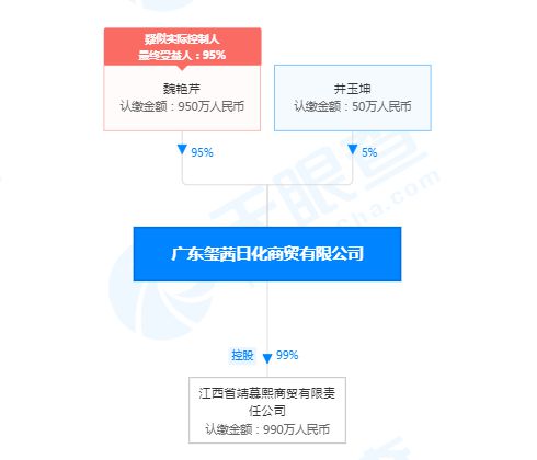 带货翻车快手主播驴嫂平荣退出商贸公司,或因卖山寨手机被曝光