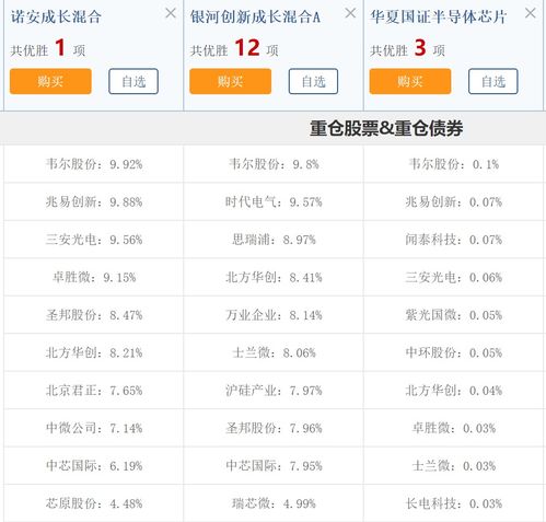 板块越细,主动管理型越没有优势
