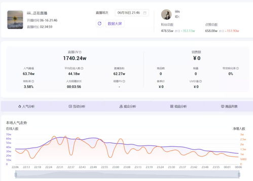 输的什么液直播的夜店小鱼