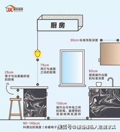 15张图揭秘家居的最佳尺寸,建议收藏