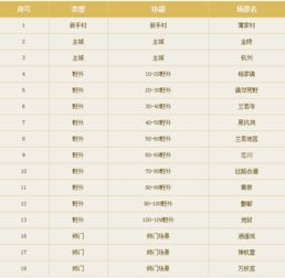 倩女幽魂手游果盘官方版下载倩女幽魂手游果盘版下载v1.2.5安卓版腾牛安卓网