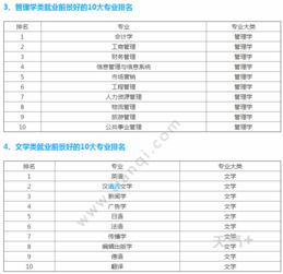 大学就业好的专业热门专业排名前十名
