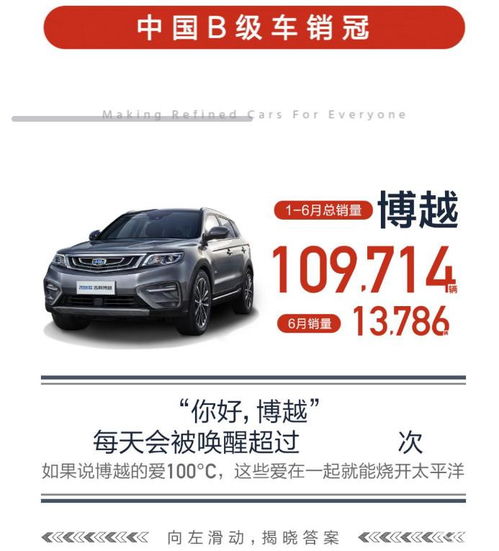 吉利汽车蝉联2019年上半年中国汽车品牌销量冠军