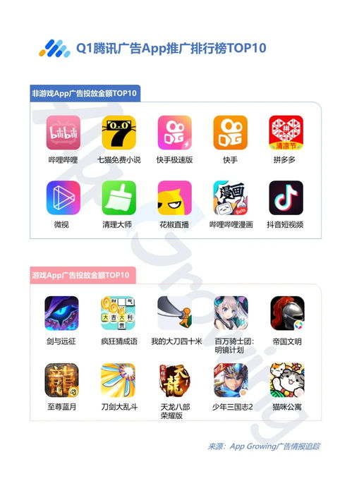 2020年q1,六大流量平台广告投放洞察