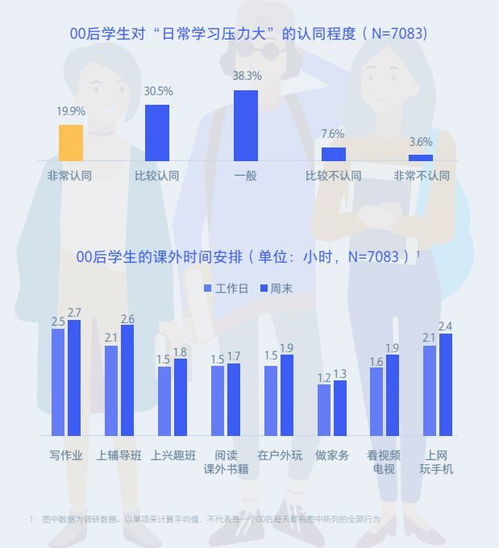 2019腾讯00后研究报告