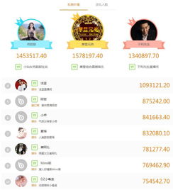 yy最新收入排行出炉摩登兄弟1500万登顶,芮甜甜利哥紧随其后广电总局出手对快手抖音今日头条等警告罚款
