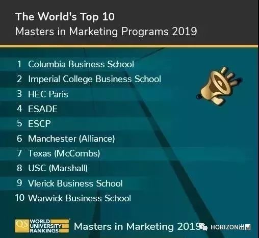 留学2019qs世界大学商科硕士排名新鲜出炉