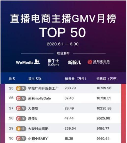 快手店铺成交额从100万到4000万,90后女孩大璇只用了5个月