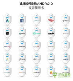 全球广告平台排行榜出炉,手游买量还有哪些地方值得投