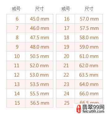 翡翠戒指尺寸测量指南与对照表
