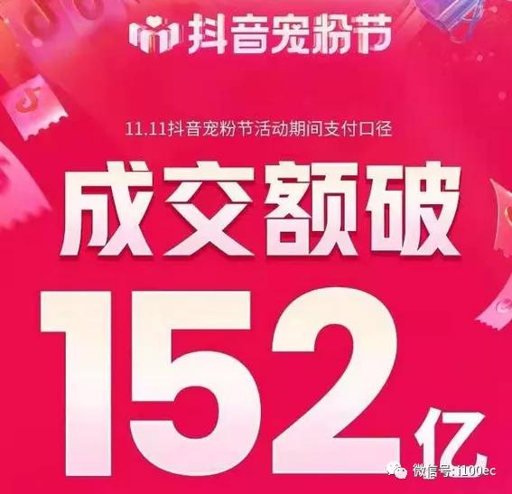 全网gmv逼近8600亿元最全电商数据盘点
