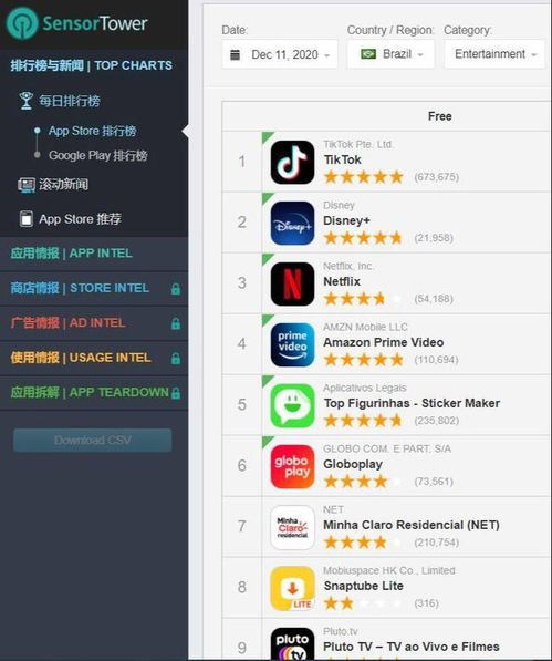 业绩不达标的快手国际,为什么普涨20工资