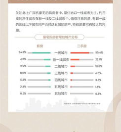 住豪宅是一种怎样的体验