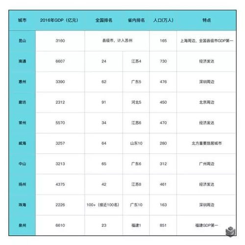 2017房价上涨最快的十个城市惠州竟然排名前三