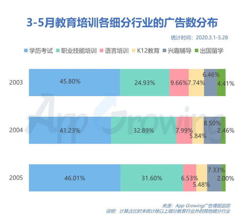 素材同质化严重,教育广告如何脱颖而出行业投放分析