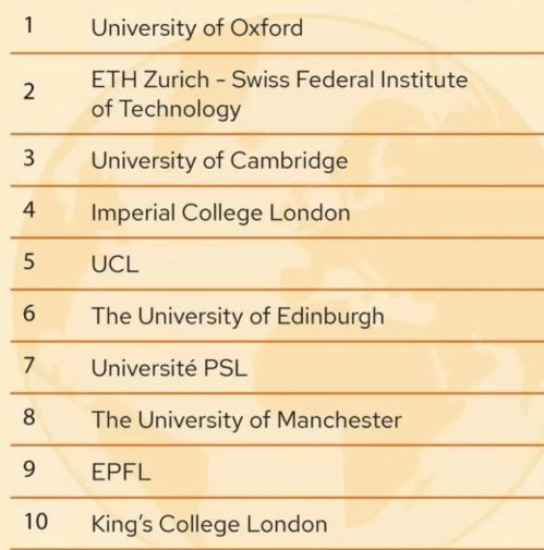 2024qs欧洲大学排名发布top10英国独占7所,牛津夺魁