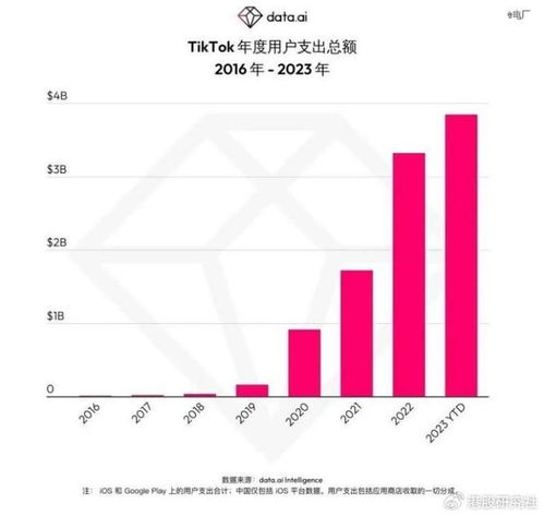 字节跳动进攻,腾讯防守,中国互联网新王当立