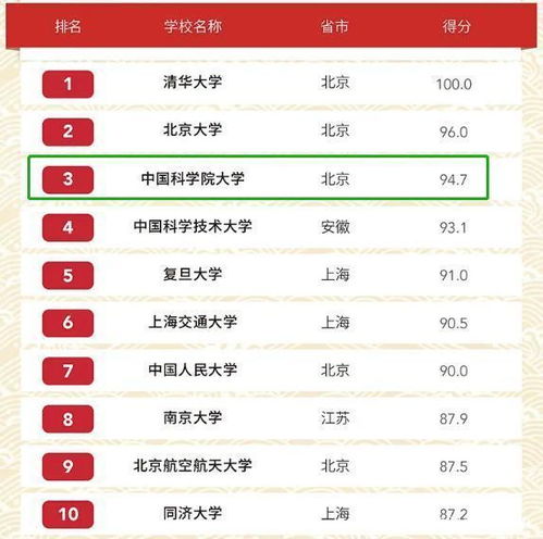 排名前十微信头像图片世界大学排名