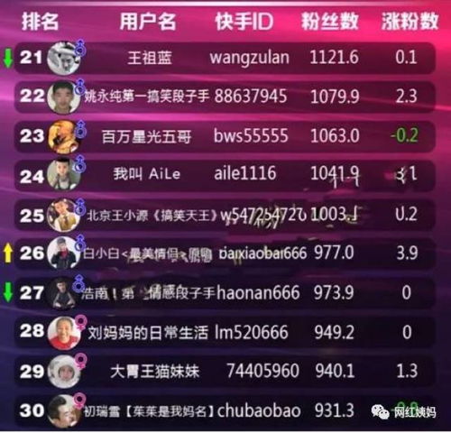 快手网红10月29号排行榜no30