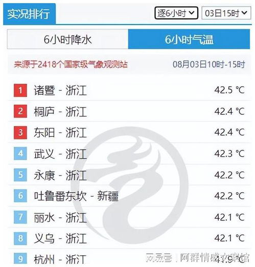 浙江高温破纪录,44地突破40度高温,火炉大省名副其实