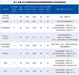 2015就业满意度爆棚专业排行信息安全居首