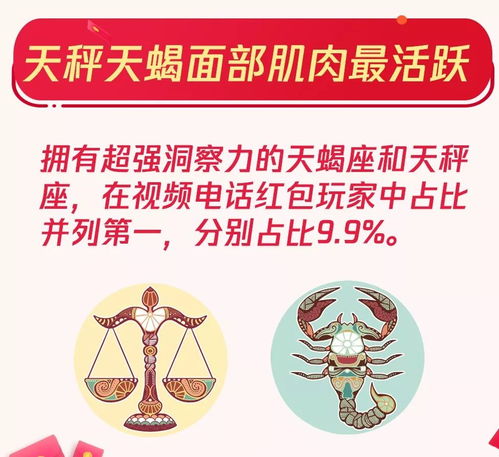 00后的最爱,qq春节红包大数据