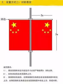 微信头像尺寸是多少国旗